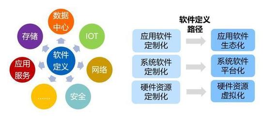赛迪顾问发布2020年中国ICT产业创新十大趋势