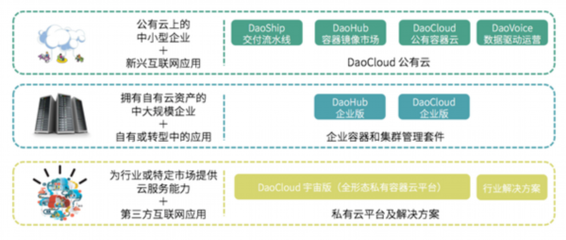 DaoCloud 完成A轮融资进军企业市场 风和投资领投__海南新闻网_南海网